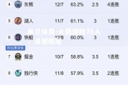 米兰体育-火箭惜败76人，遗憾收尾