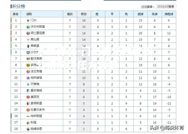 门兴客场大胜积分榜前行压力缓解