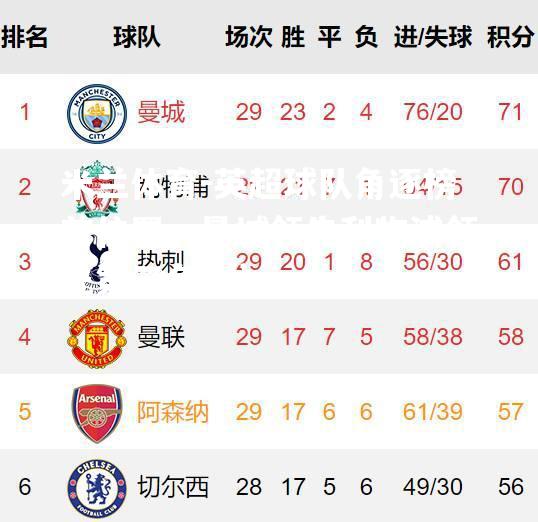 英超球队角逐榜首位置，曼城领先利物浦领先第三名7分