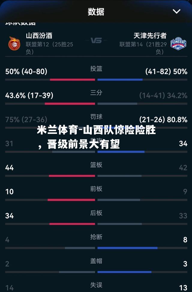 山西队惊险险胜，晋级前景大有望