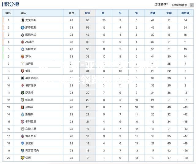 亚特兰大主场告捷，继续领跑积分榜