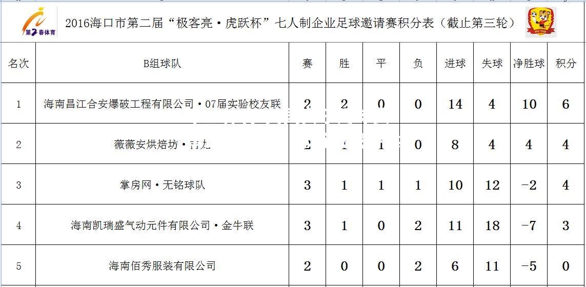 美国女子足球赛事最新战报：球场激战持续