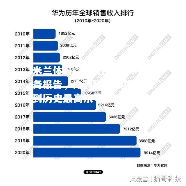 北京控股发布财务报告，净利润持续增长达到历史最高水平