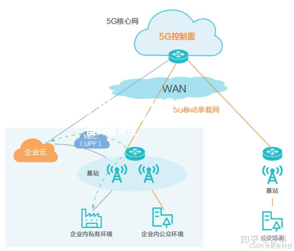 5G网络覆盖全面推进：提升物联网连接速度与稳定性