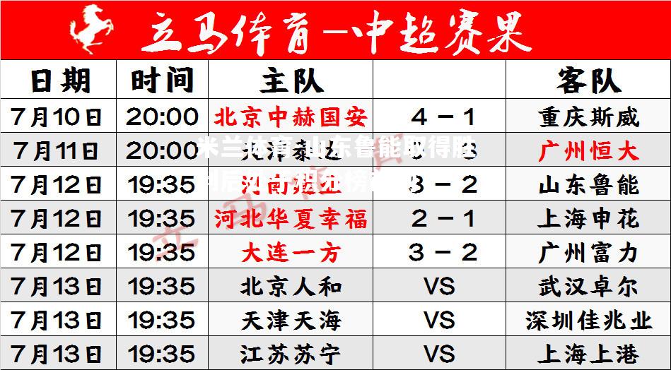 山东鲁能取得胜利后处于积分榜前列