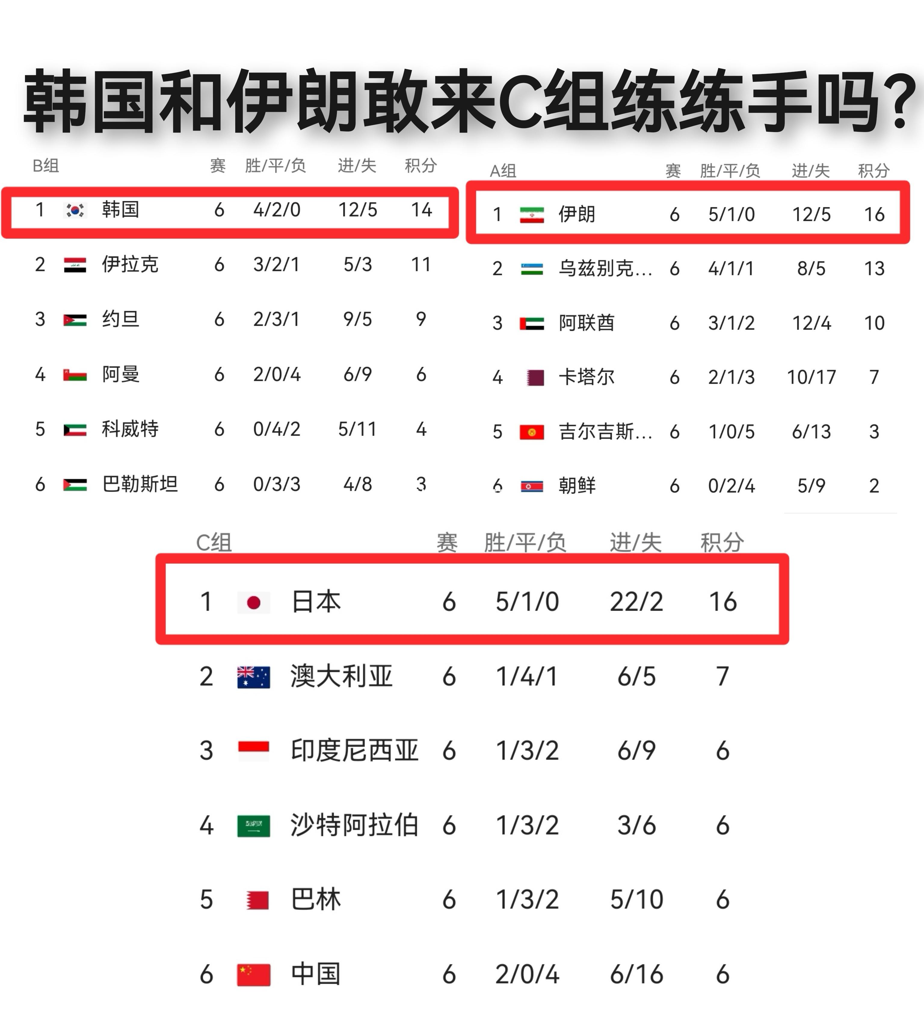 世界杯预选赛激烈展开，各国球队实力对比